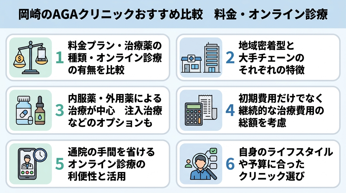 記事の要約
