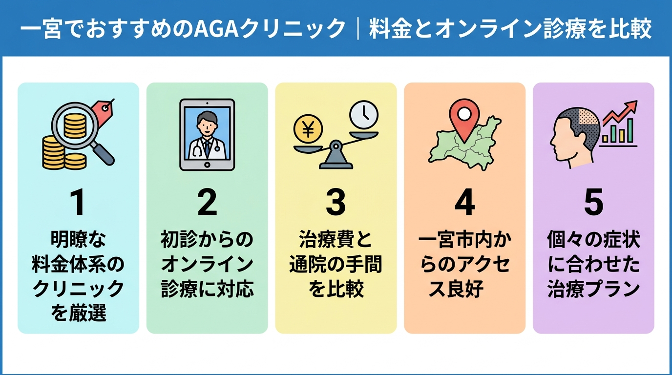 記事の要約