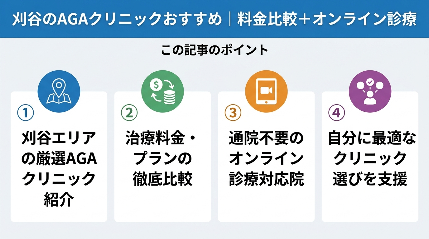 記事の要約