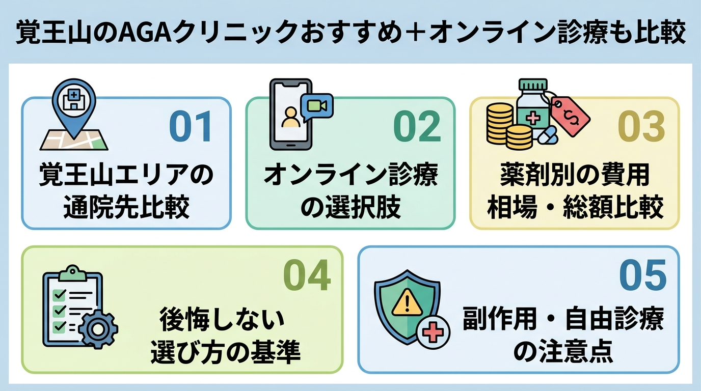 記事の要約