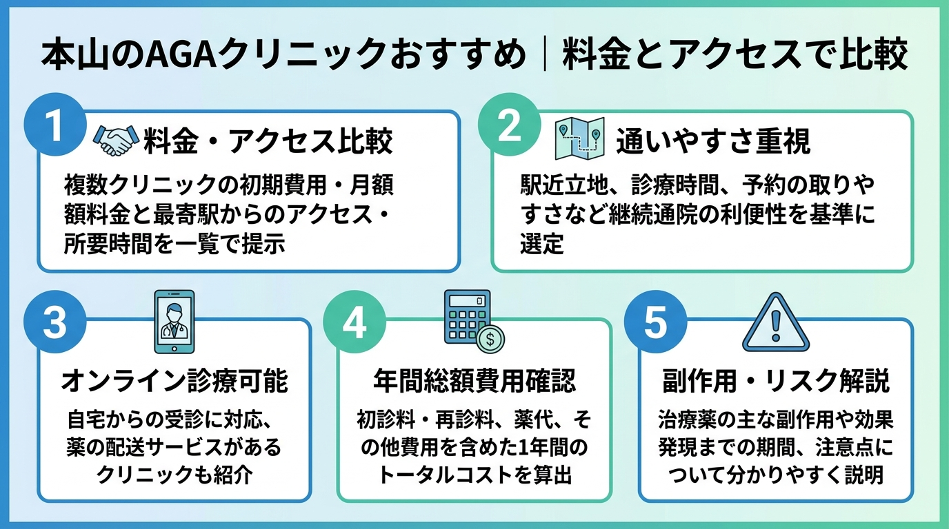 記事の要約