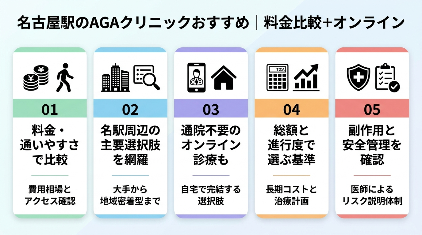 記事の要約
