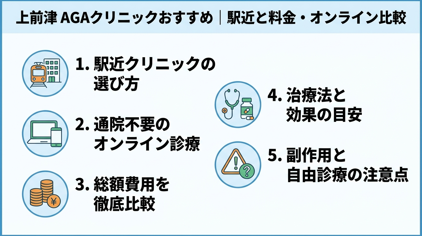 記事の要約