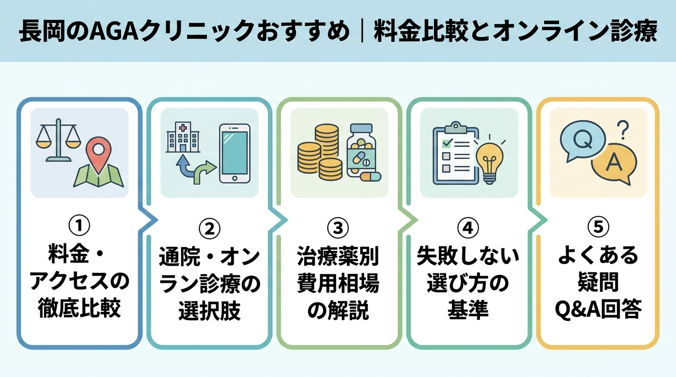 記事の要約