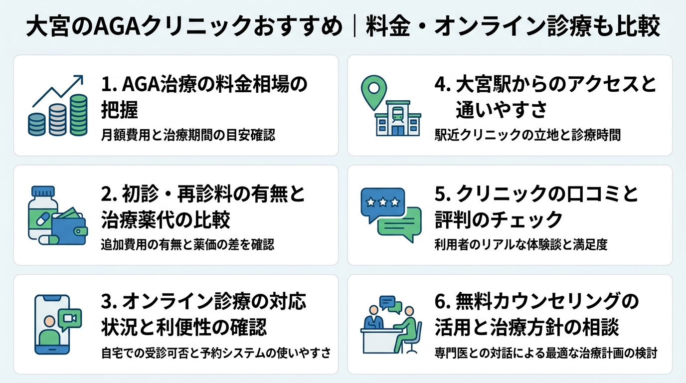 記事の要約