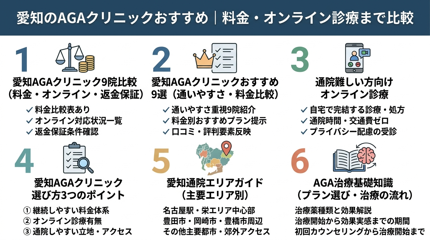記事の要約