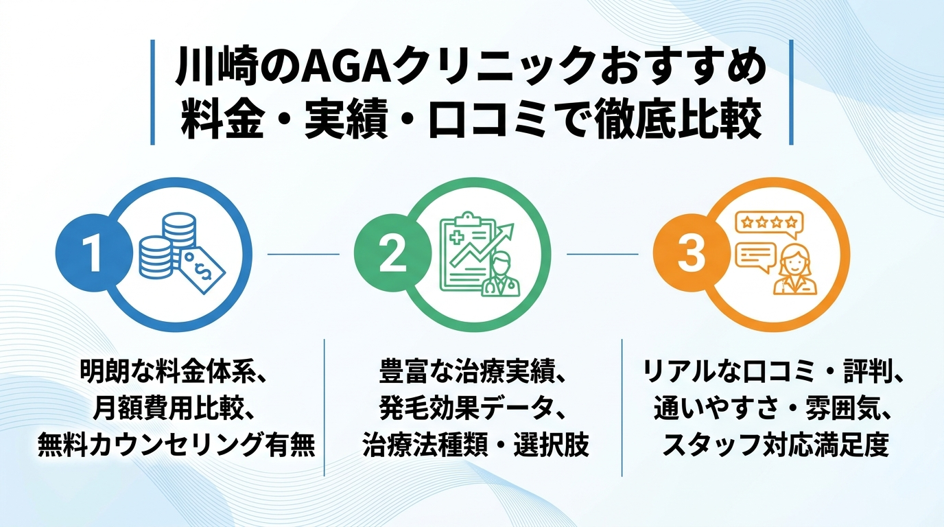 記事の要約