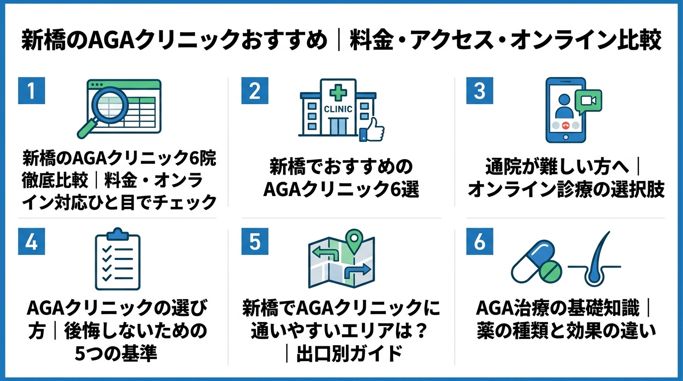 記事の要約