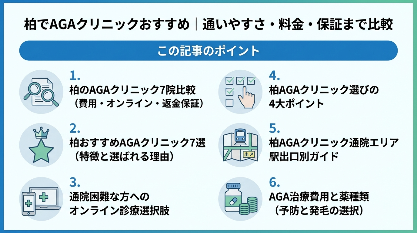 記事の要約