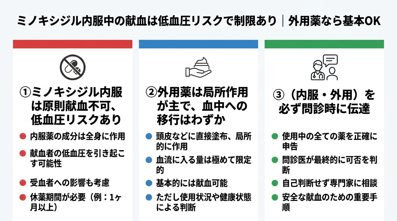 記事の要約