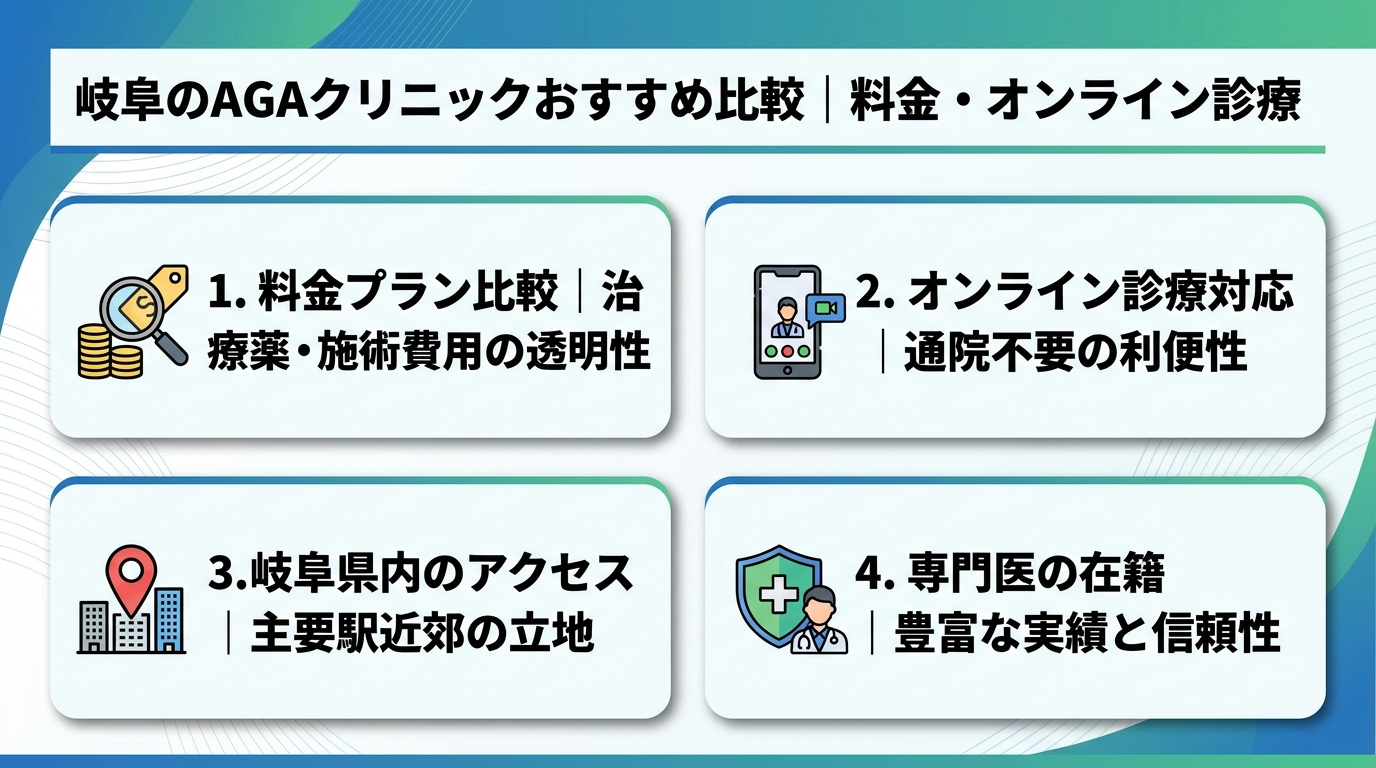 記事の要約