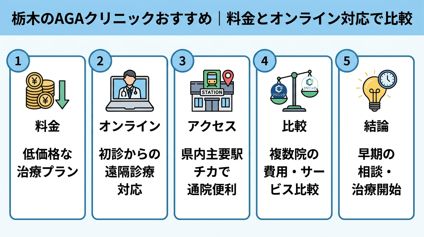 記事の要約