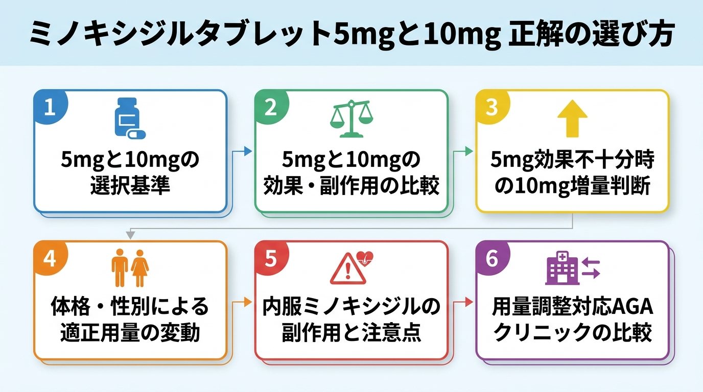 記事の要約