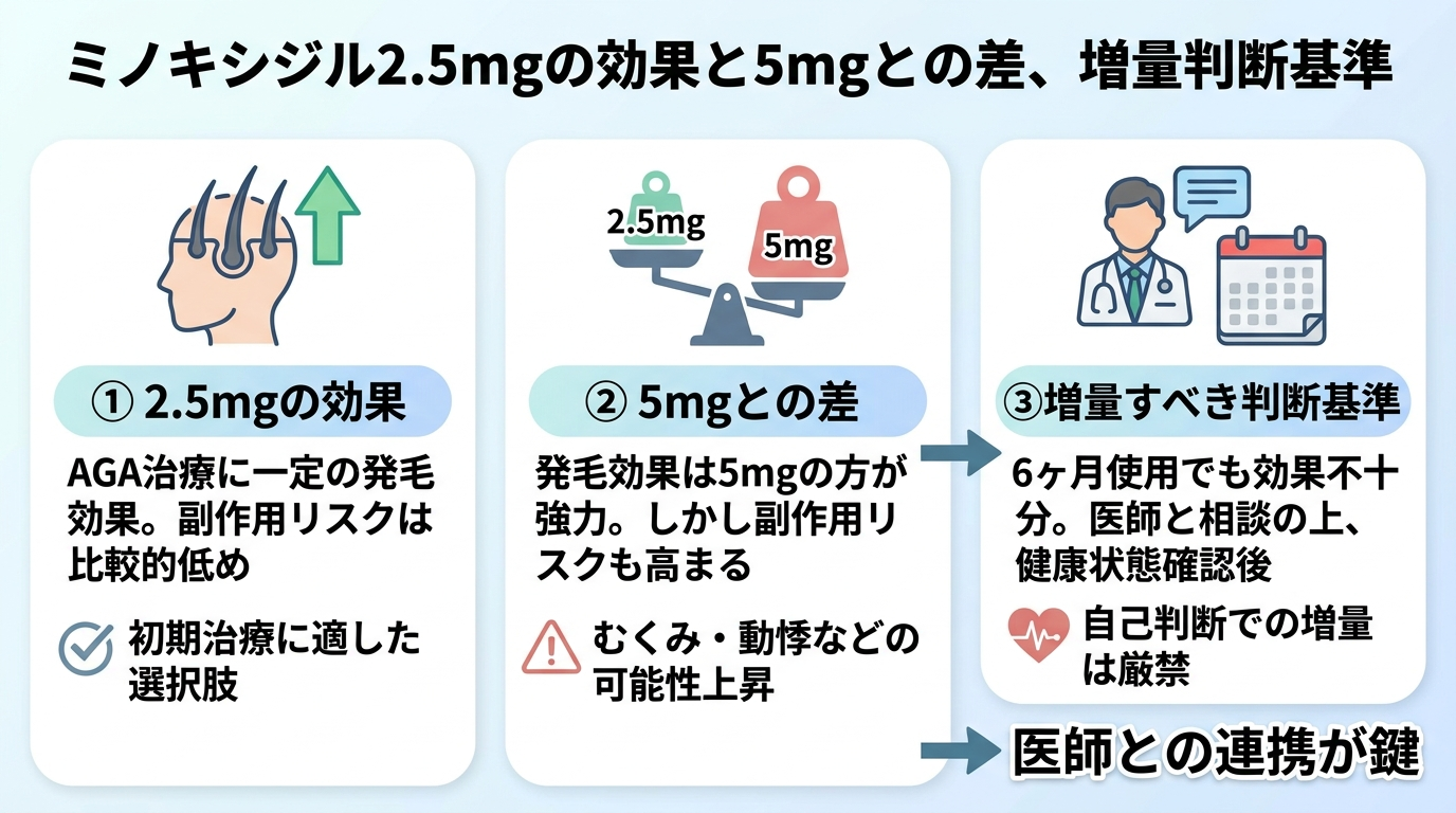 記事の要約