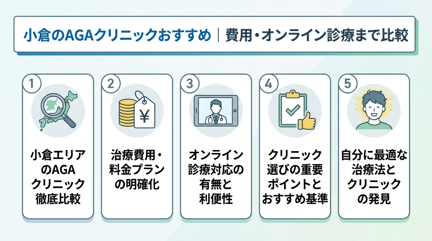 記事の要約