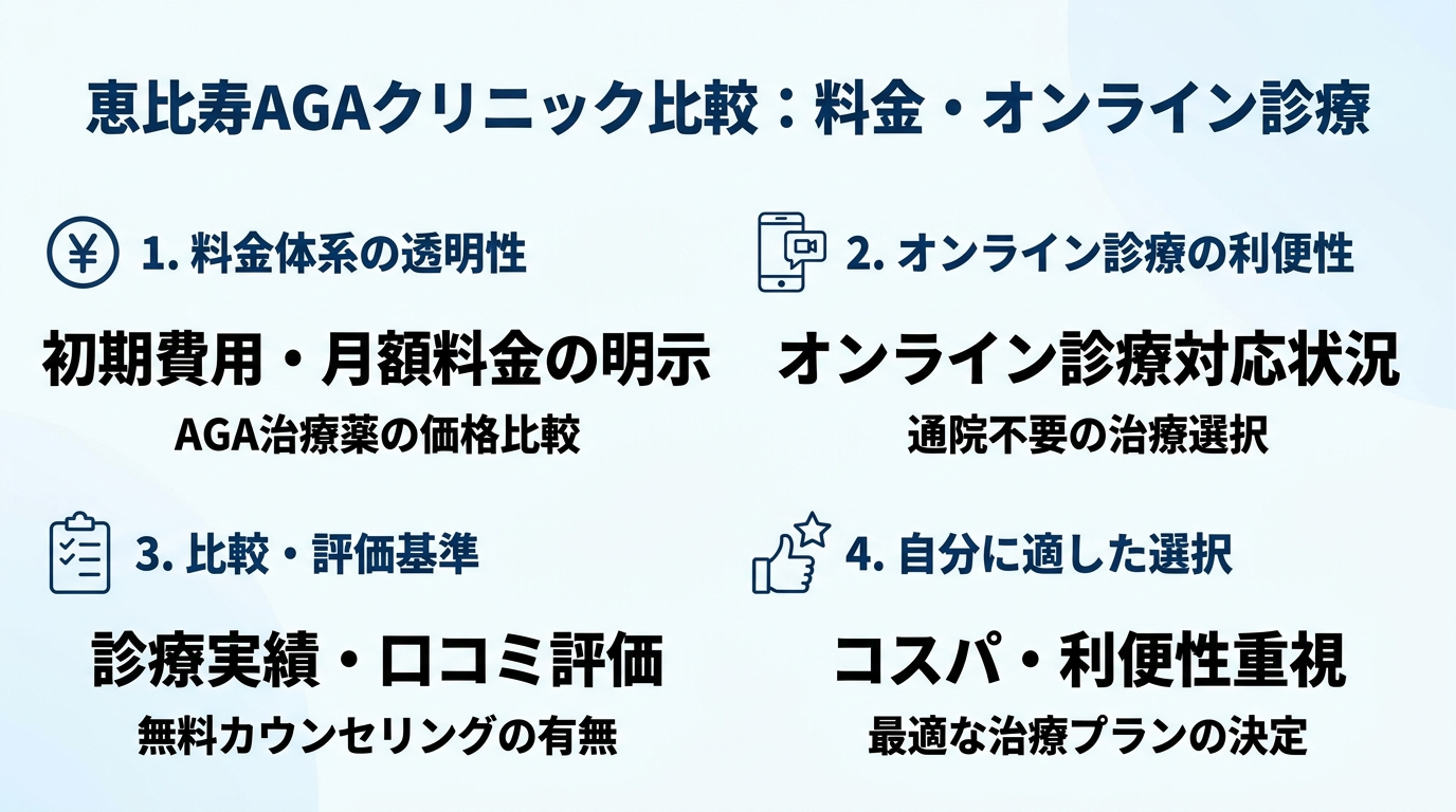 記事の要約