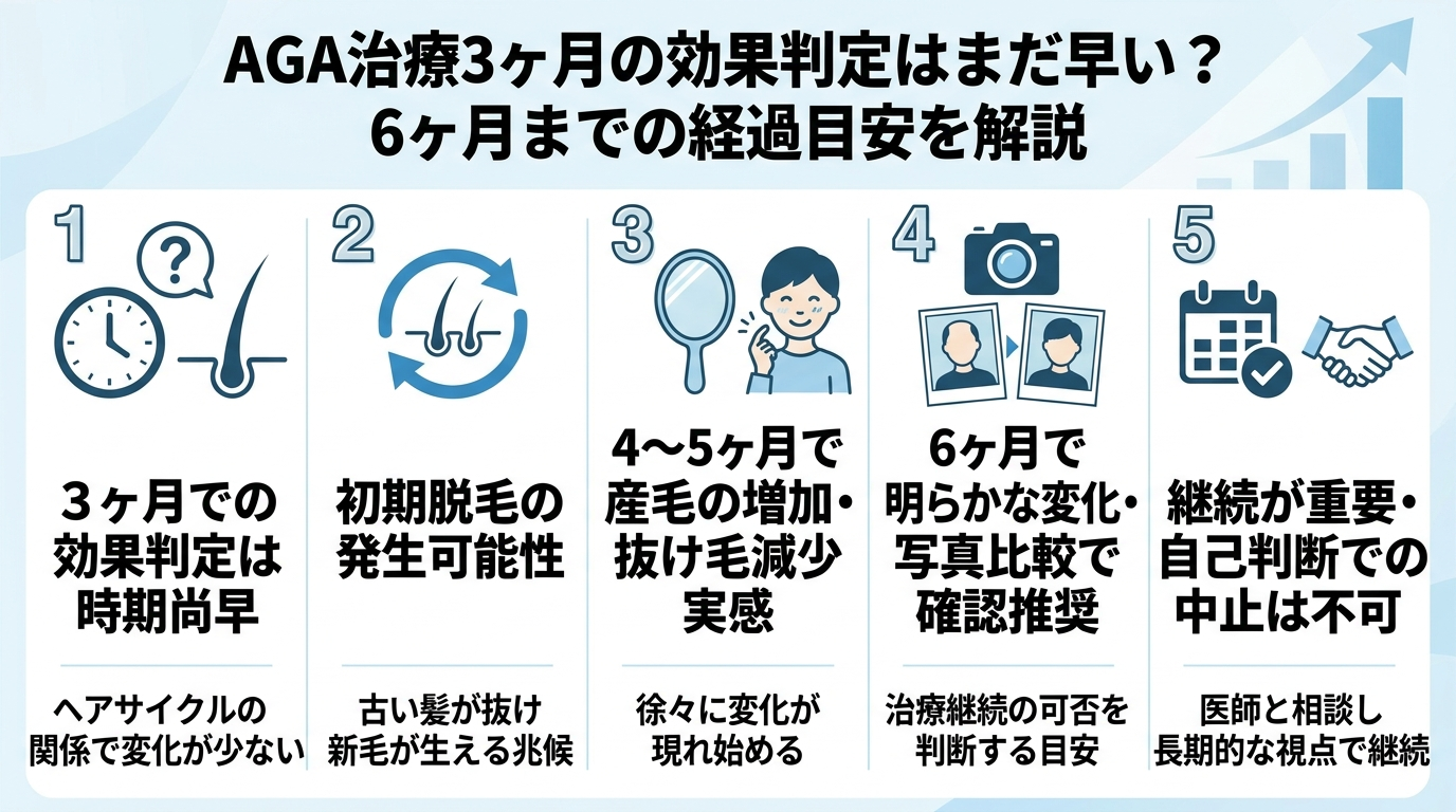記事の要約