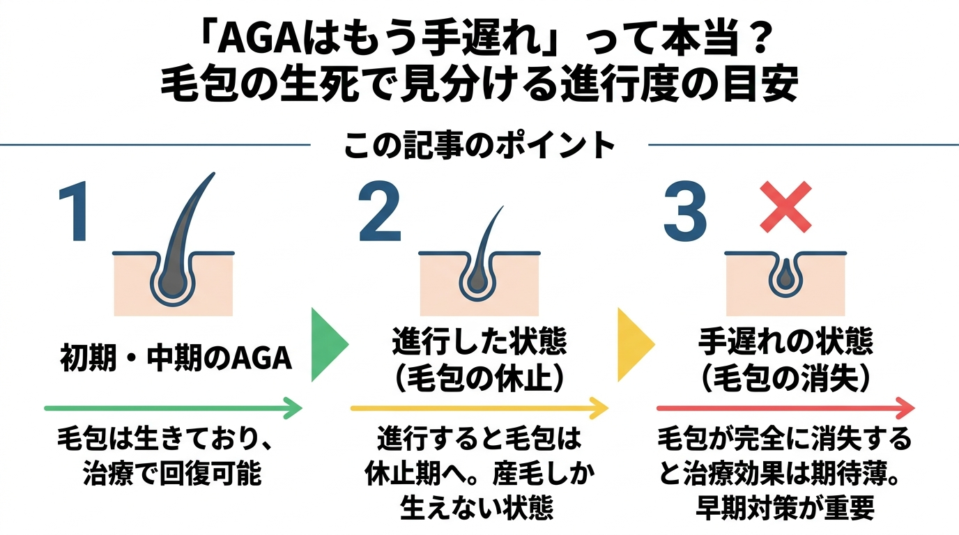 記事の要約