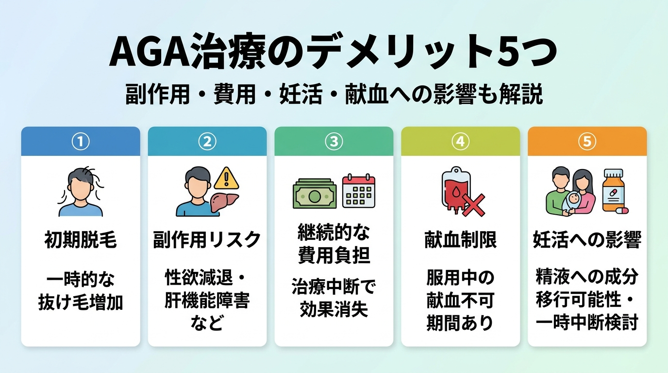 記事の要約