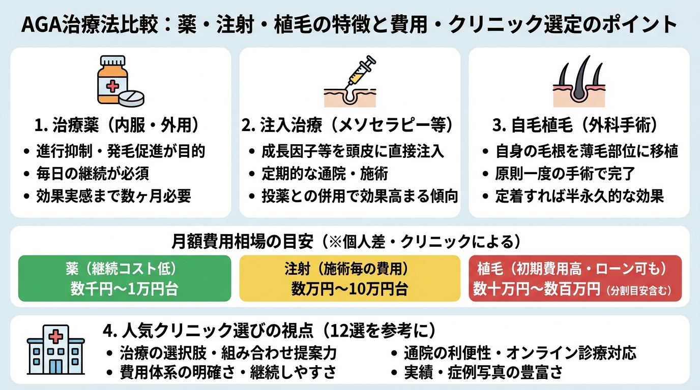 記事の要約