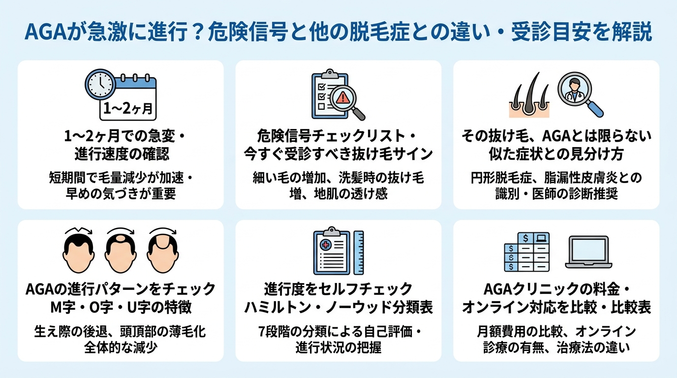 記事の要約