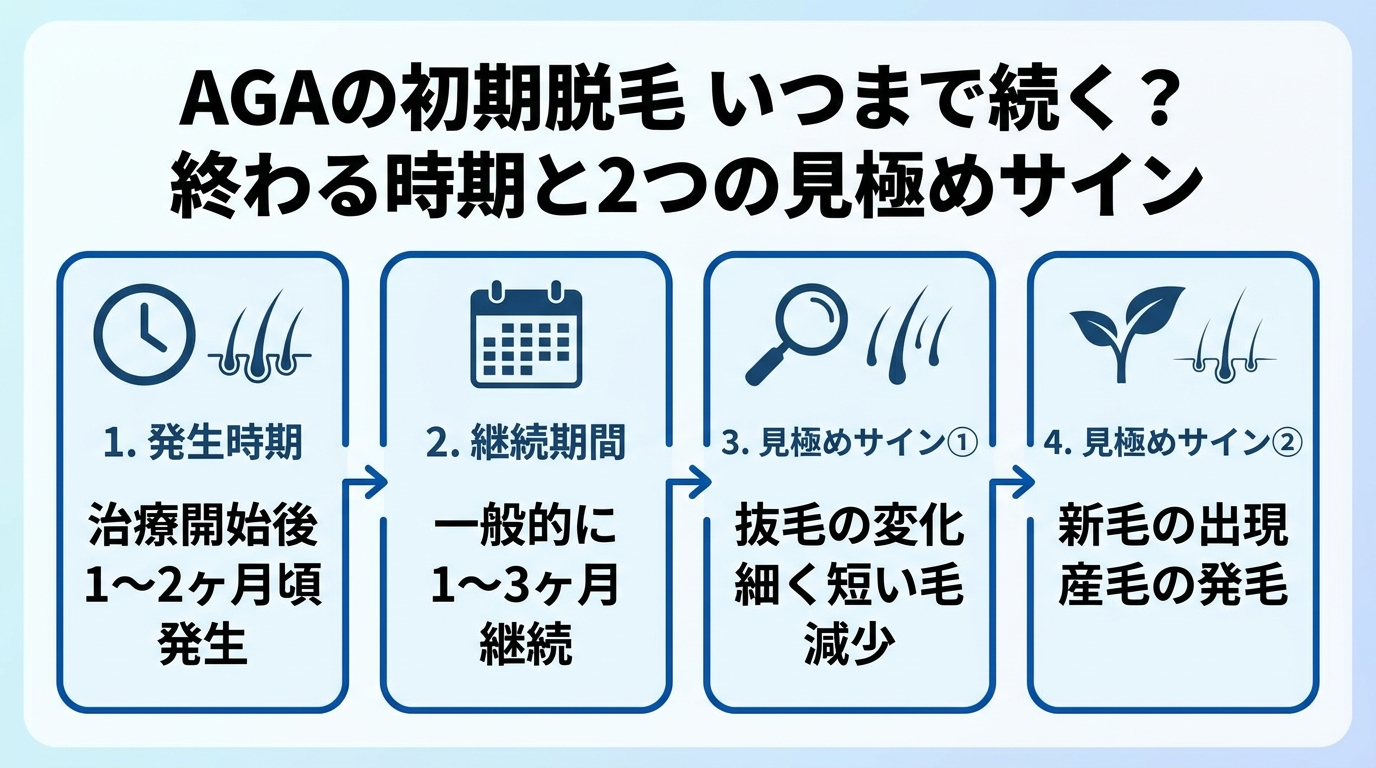 記事の要約