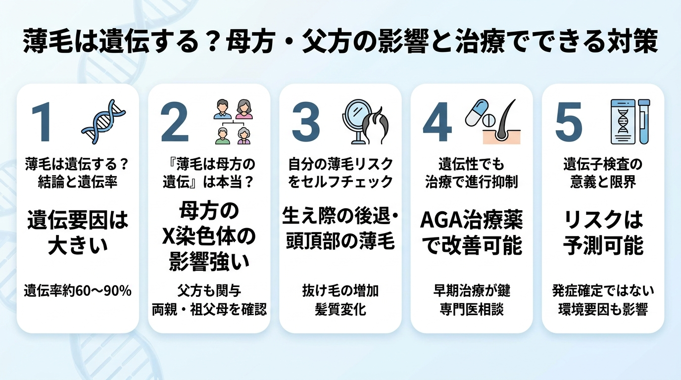記事の要約