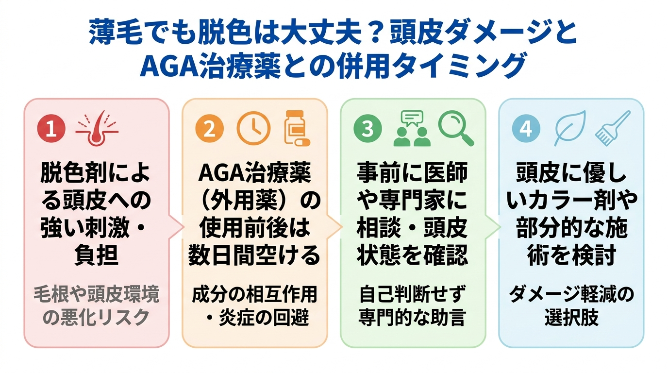 記事の要約