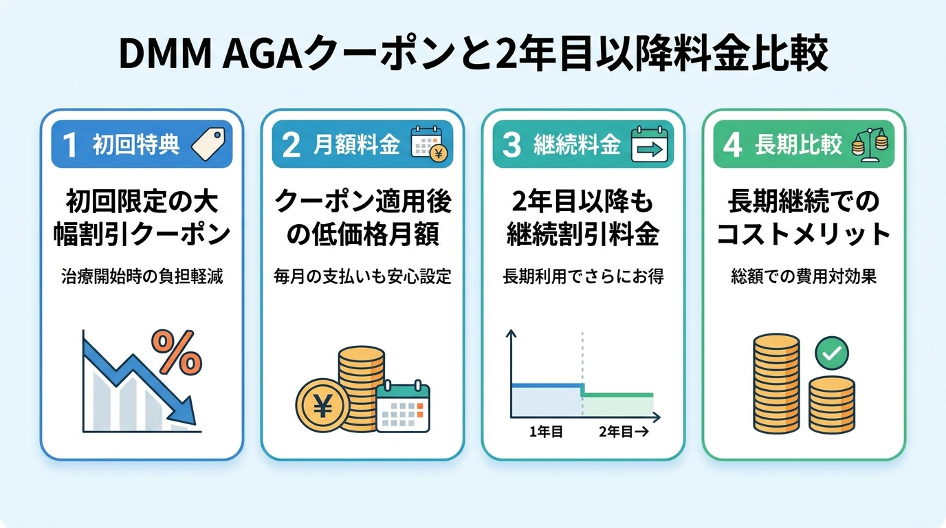 記事の要約