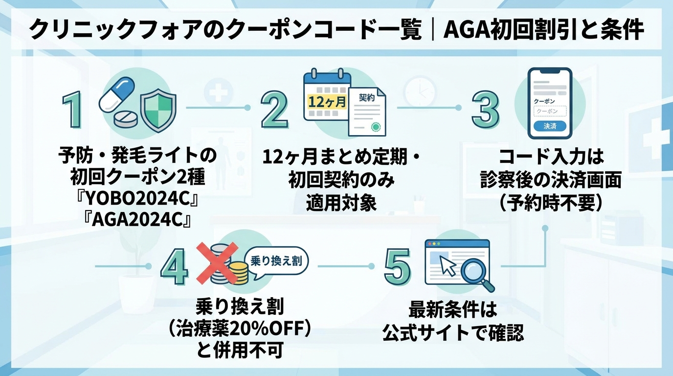 記事の要約