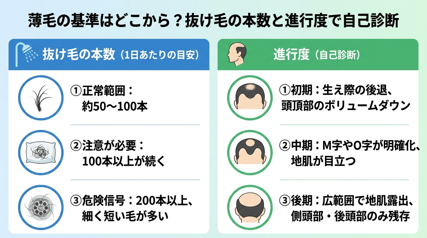 記事の要約