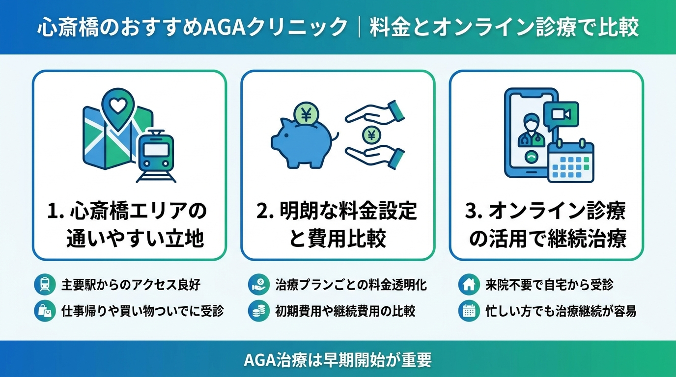 記事の要約