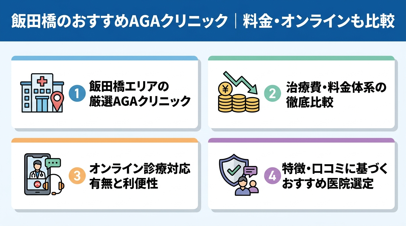 記事の要約