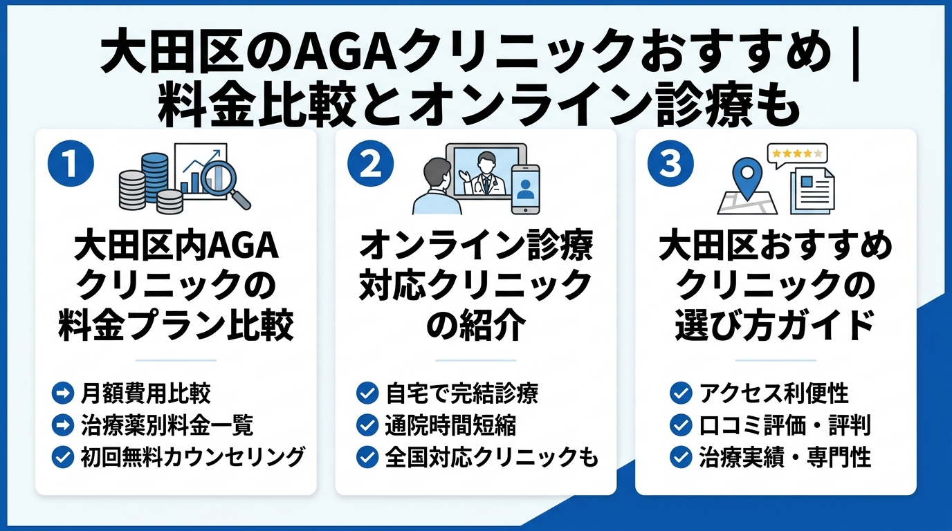 記事の要約