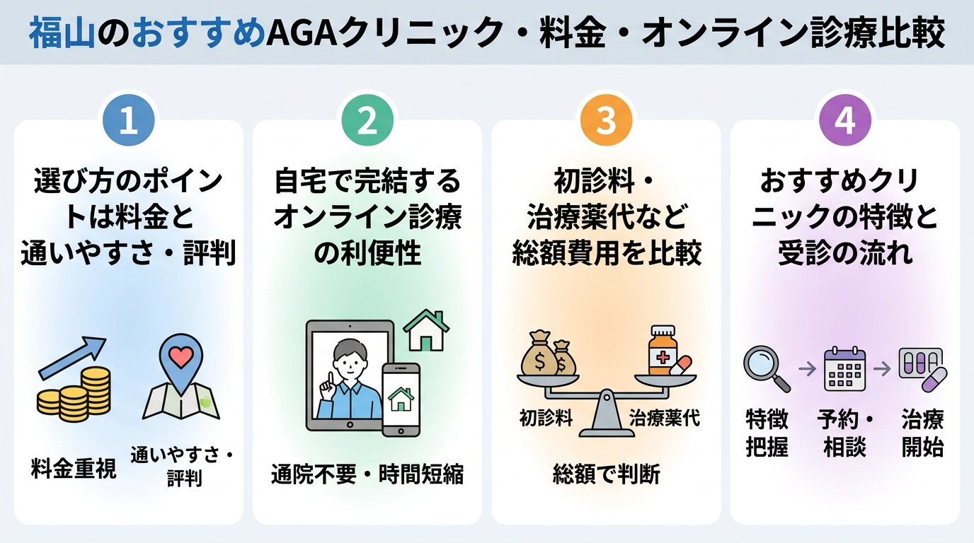 記事の要約