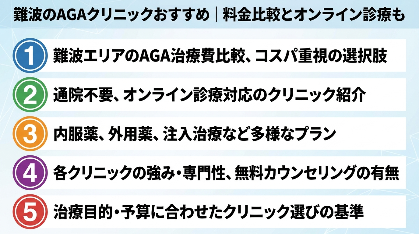 記事の要約