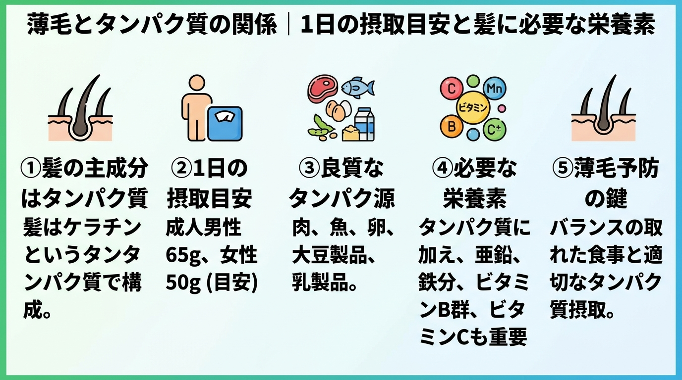 記事の要約