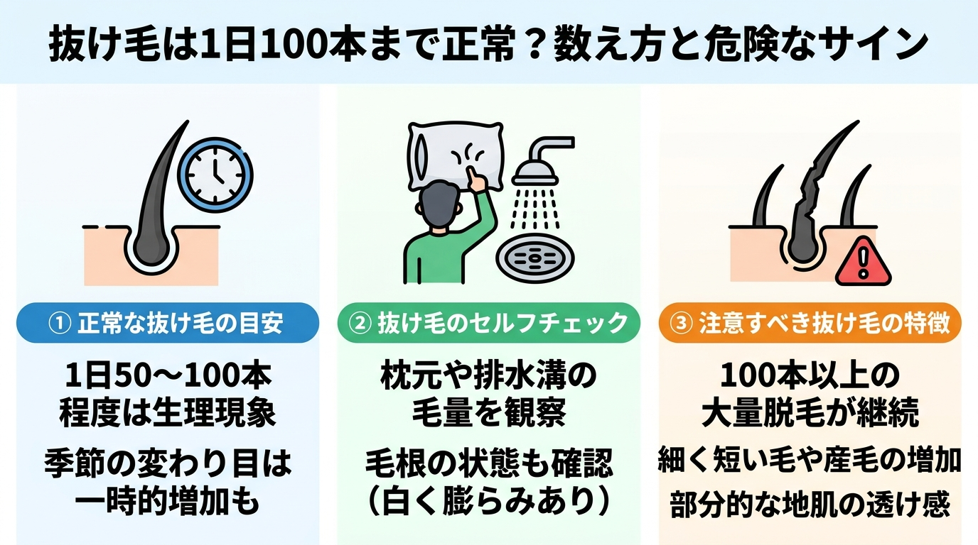 記事の要約