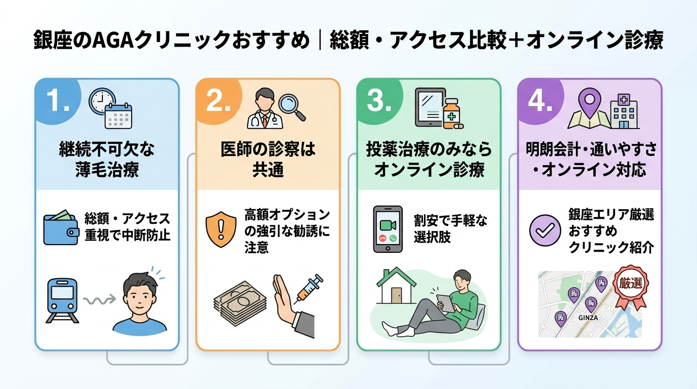 記事の要約