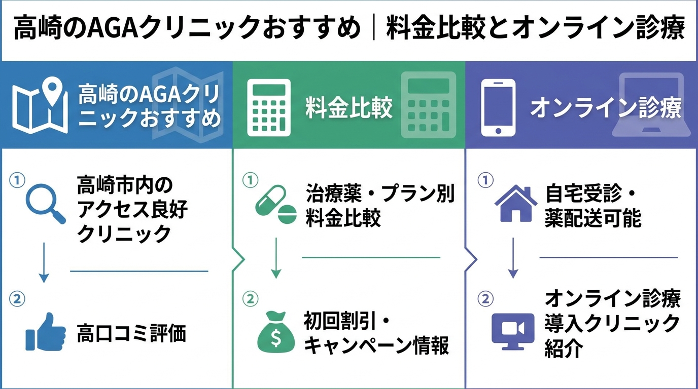 記事の要約