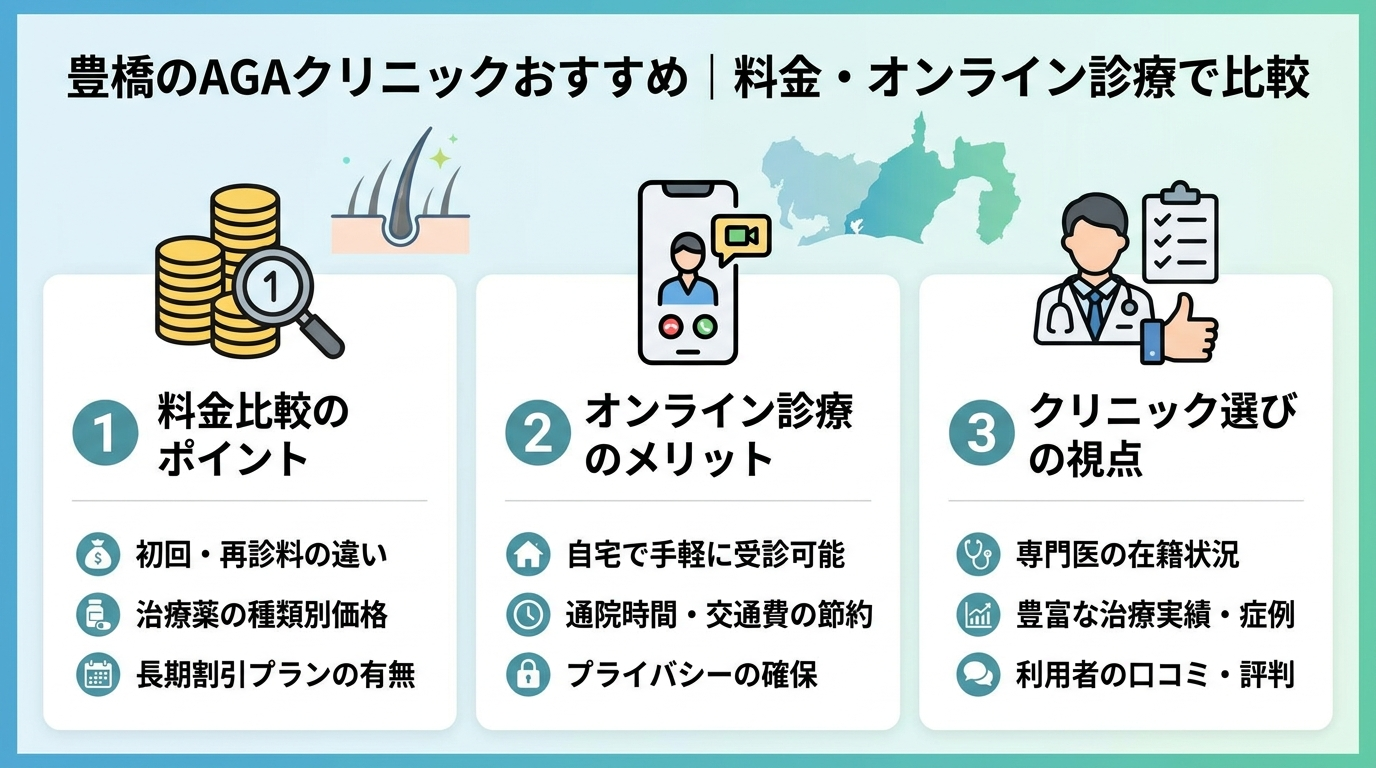 記事の要約