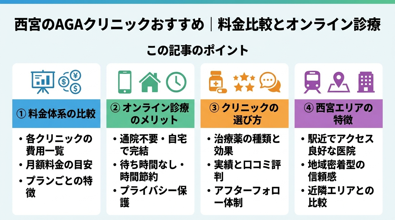 記事の要約