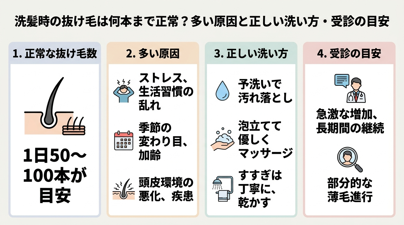 記事の要約