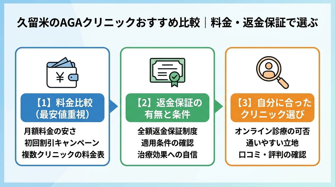記事の要約