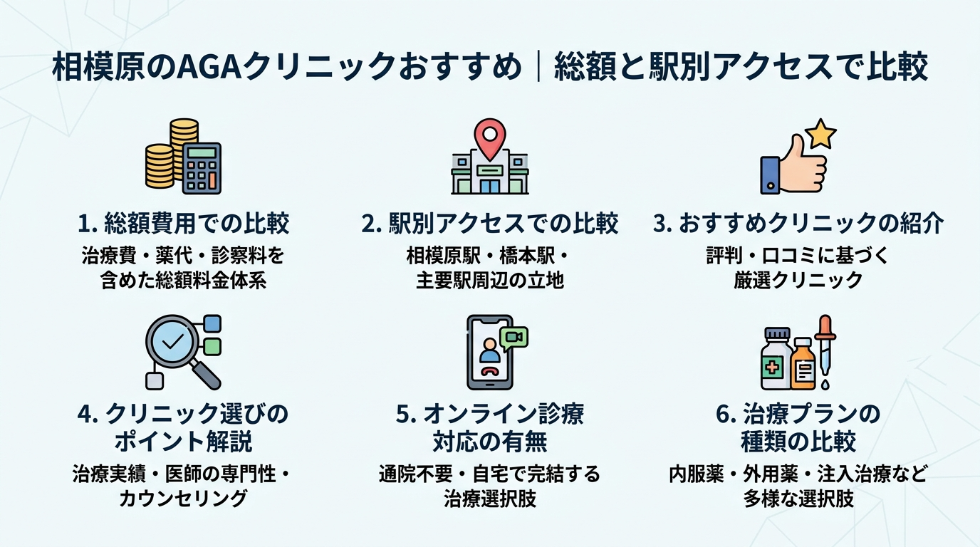 記事の要約