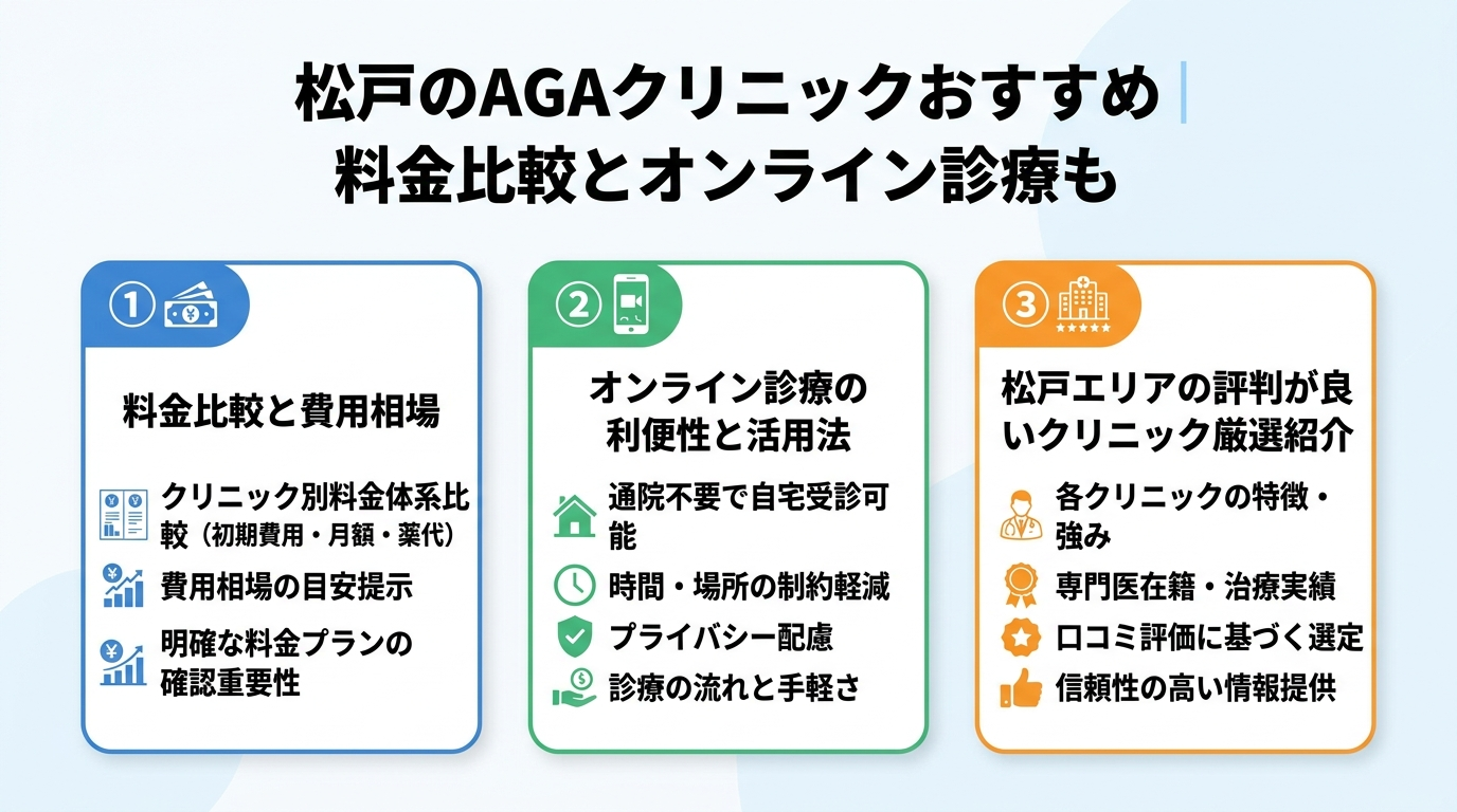 記事の要約