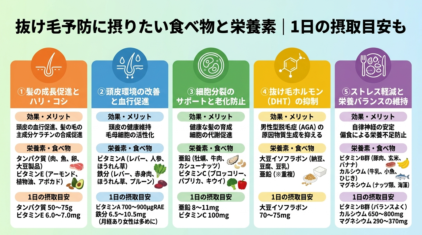 記事の要約