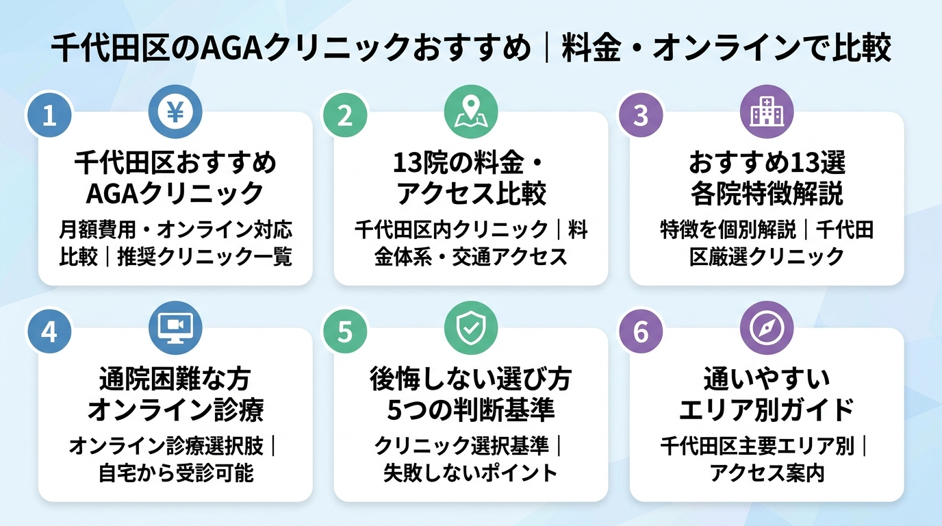 記事の要約