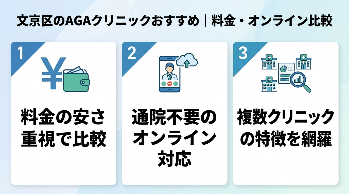 記事の要約