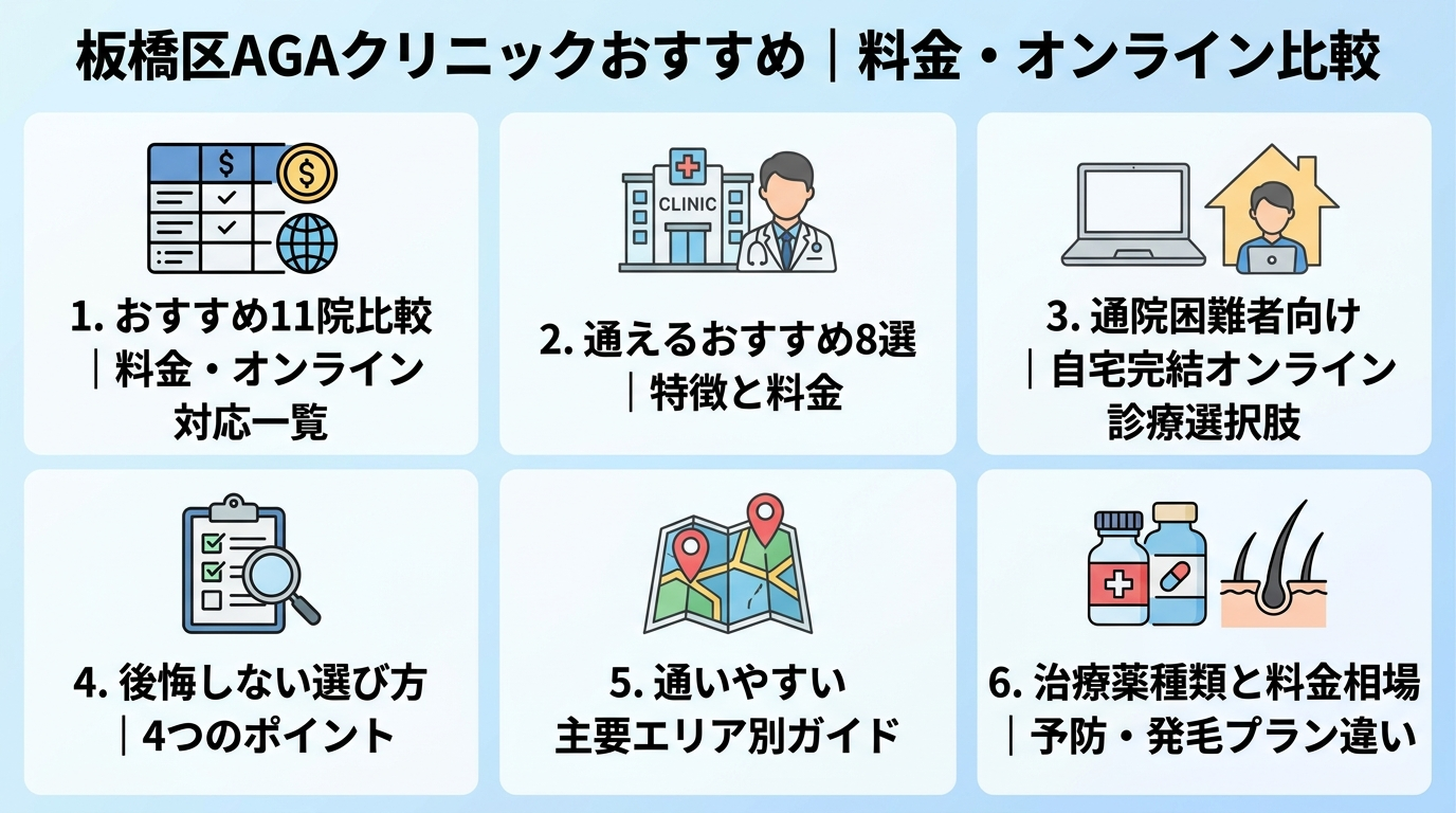 記事の要約